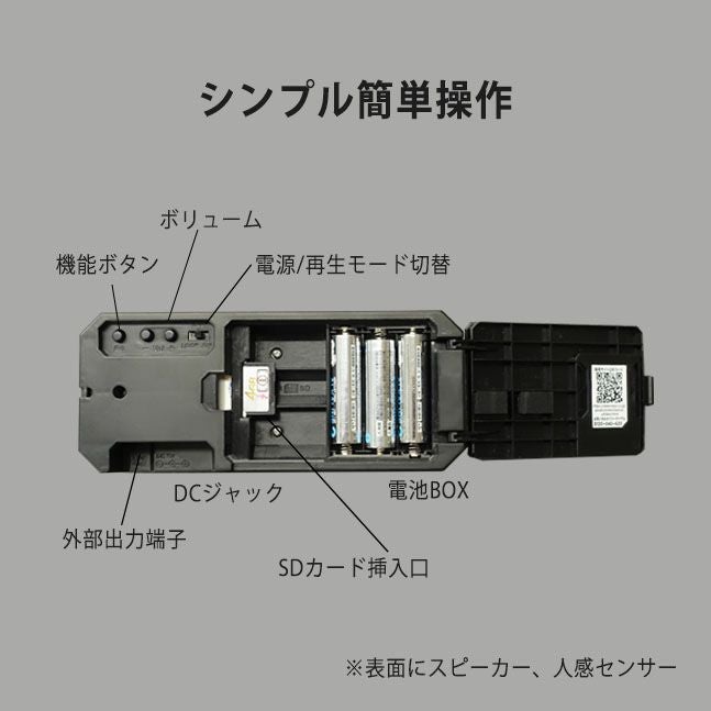 ＳＤトーカーの裏面、ボタンや機能の説明