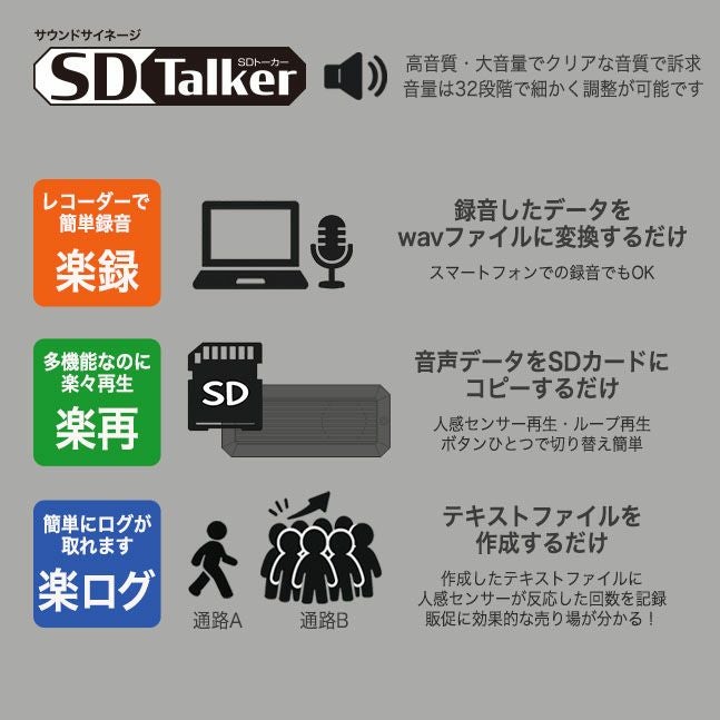 ＳＤトーカーの機能説明をまとめた画像